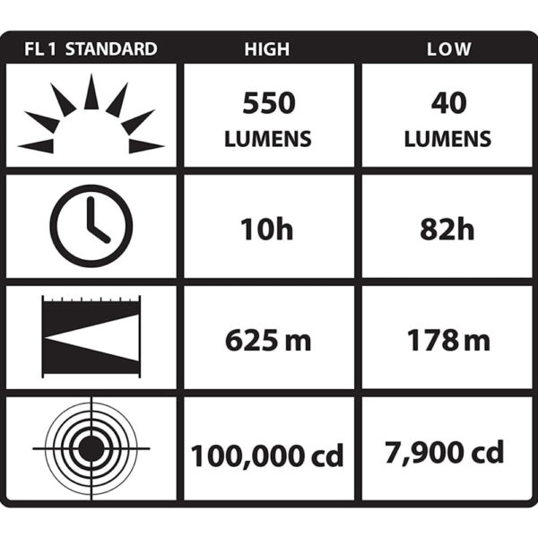 550 Lumens LED Spotlight with 12V DC Charger (44900) - Image 6